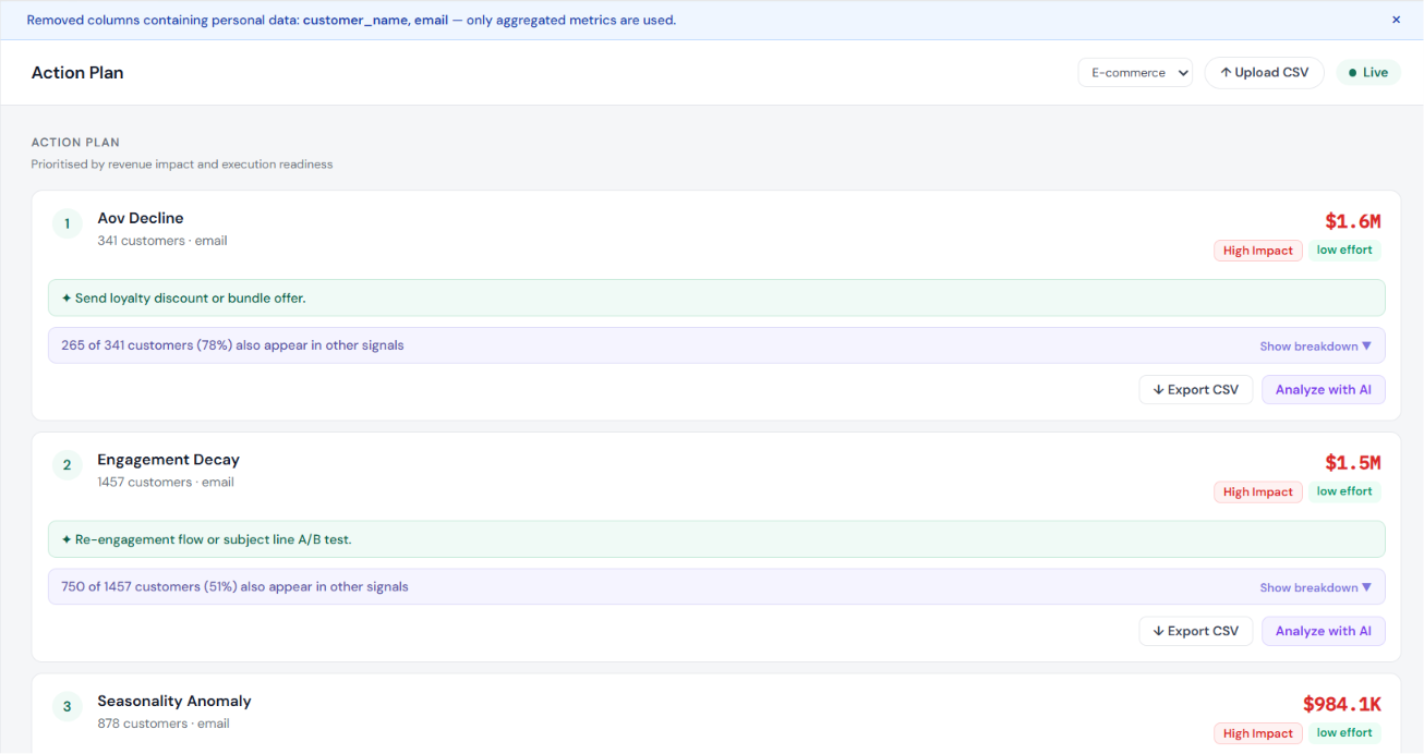 Qlevo action queue showing the top ranked actions by revenue impact and effort