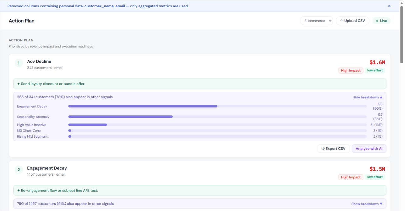 Qlevo action queue customer overlap breakdown across signals